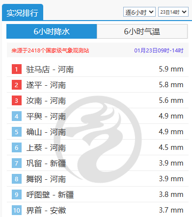 地有大到暴雪 春运高峰期注意防滑保暖AG真人网页河南未来三天雨雪纷飞局(图3)
