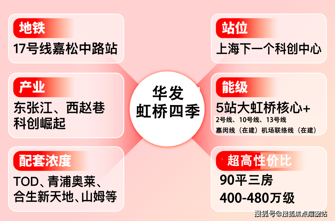 2025楼盘评测_售楼处电话丨房价丨详情丨地址丨楼盘百科详情AG真人登录入口华发虹桥四季(华发虹桥四季售楼处)首页网站-(图16)