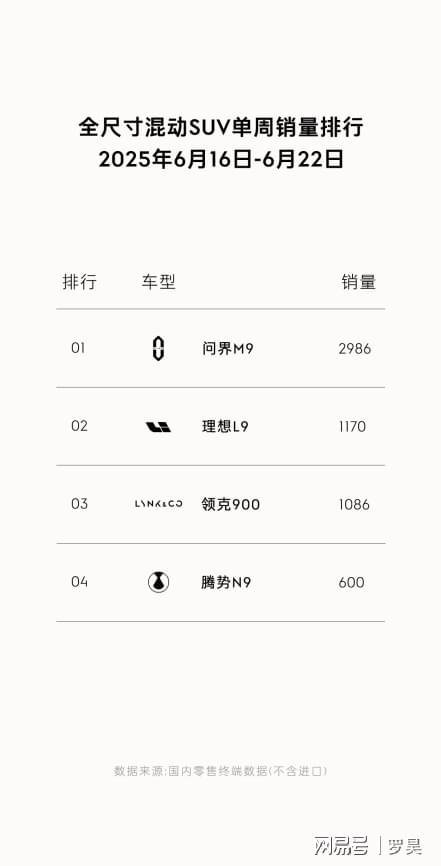 领克900上市月余以5593辆冲进TOP榜AG真人地址大型SUV销量榜被中国车改写！(图3)